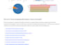 analyze, visualize data with excel, python, looker and power bi